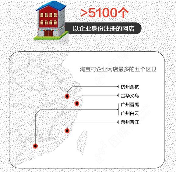 做电商卖什么产品一年赚千万 (刚干电商卖什么产品利润高)