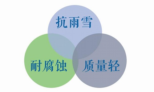 如何选择水泥瓦,水泥瓦规格是多少如何选择