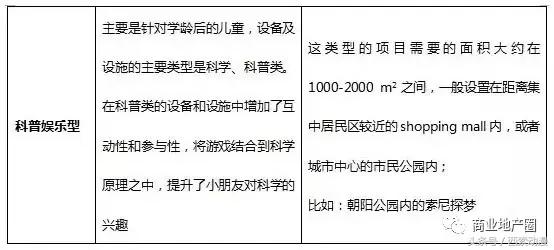 儿童主题商业项目,儿童主题商业发展方向