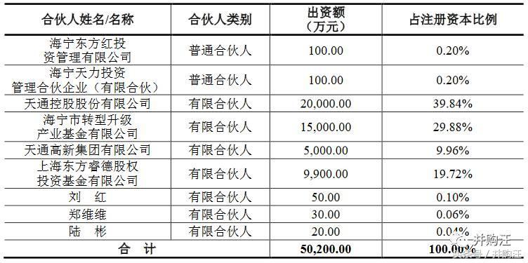 太阳鸟34亿买军工，罕见“股转债+债转股”设计！