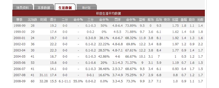 cba外援积臣,广东外援积臣cba退役视频