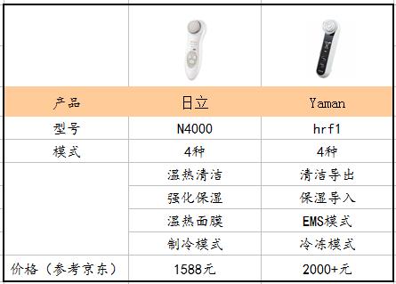 一台美容仪多少钱,家用美容仪到底值不值得买