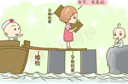 段涛医生产检那些事,产检那些事