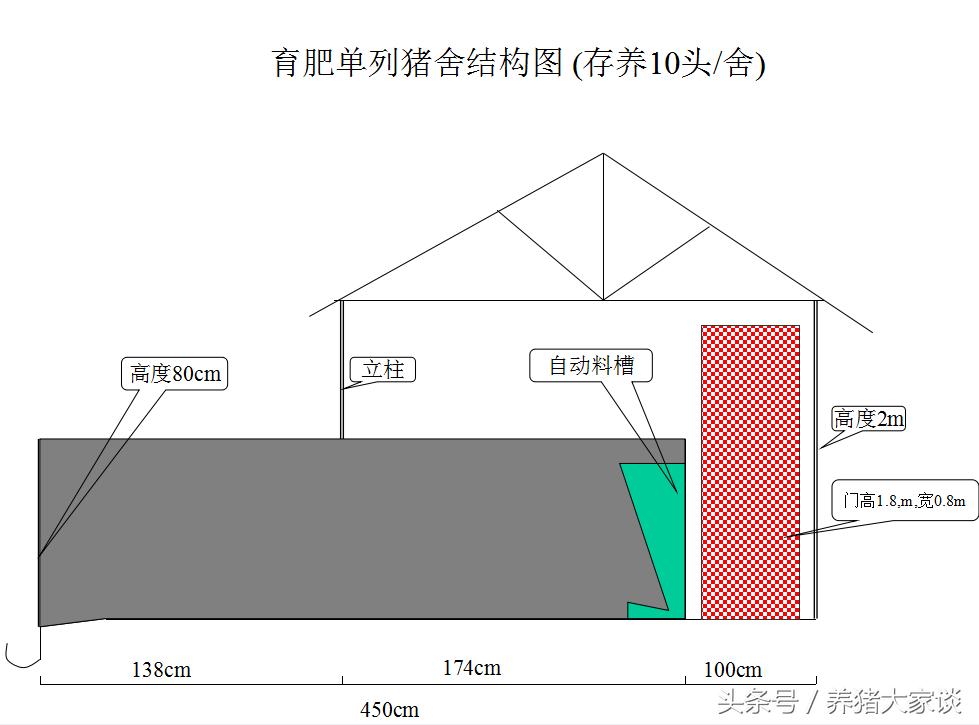 现代养猪的简易猪舍建造,自繁自养猪舍建设