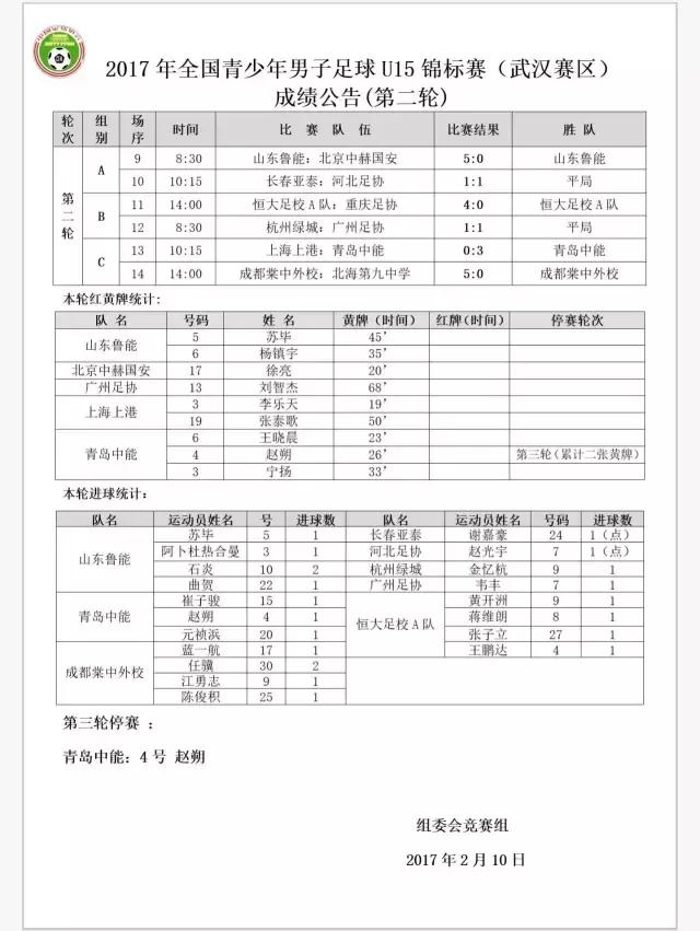 中国青少年足球锦标赛u15男足比分,2021年全国u15男子足球比赛