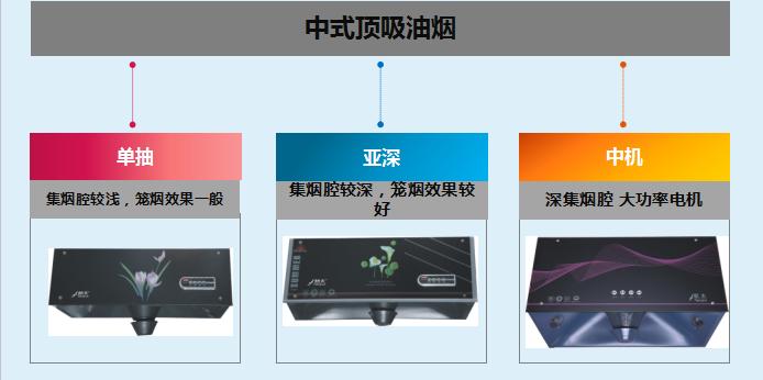 各种油烟机的拆洗图解,各种油烟机的拆卸及清洗大全