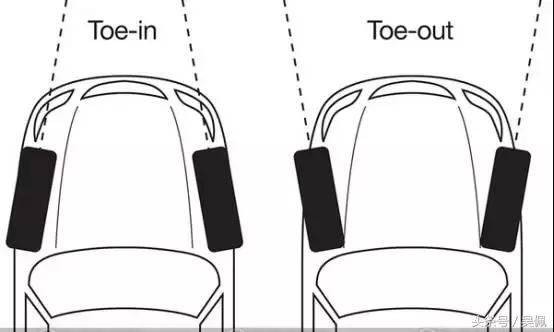 车子跑偏是前束还是后束原因,倾角前束都对为什么还跑偏