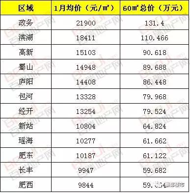 合肥人才落户集体户怎么买房,在重庆买房如何在合肥落户