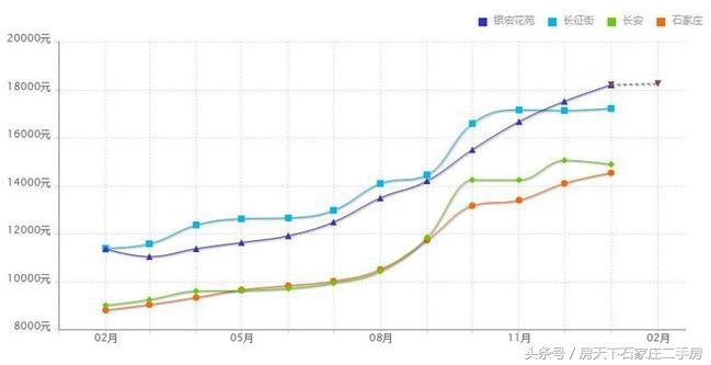 银宏花苑户型好不好,银宏花苑划片