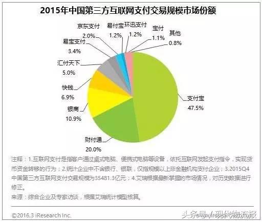 苏宁供应链金融商业模式,京东供应链金融模式给我们的启示