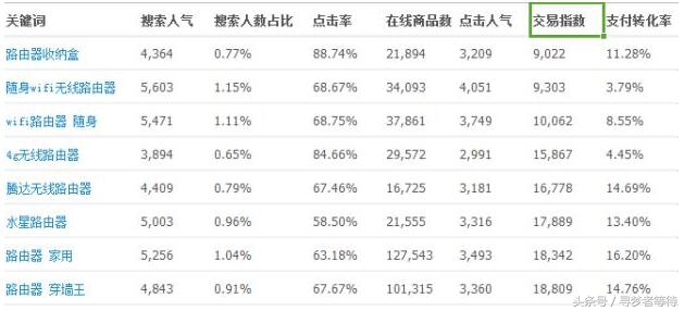 淘宝直通车选词技巧,淘宝直通车运营技巧大全