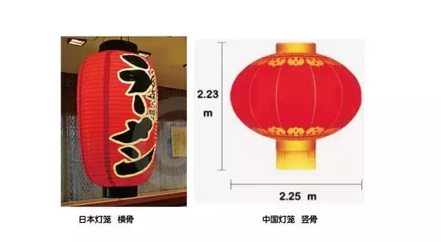 中国和日本灯笼有什么同样的影响,中国灯笼和日本灯笼对比