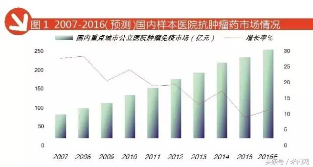 品类：市场占比近六成，抗乳腺癌药TOP5厂家竞争格局透视