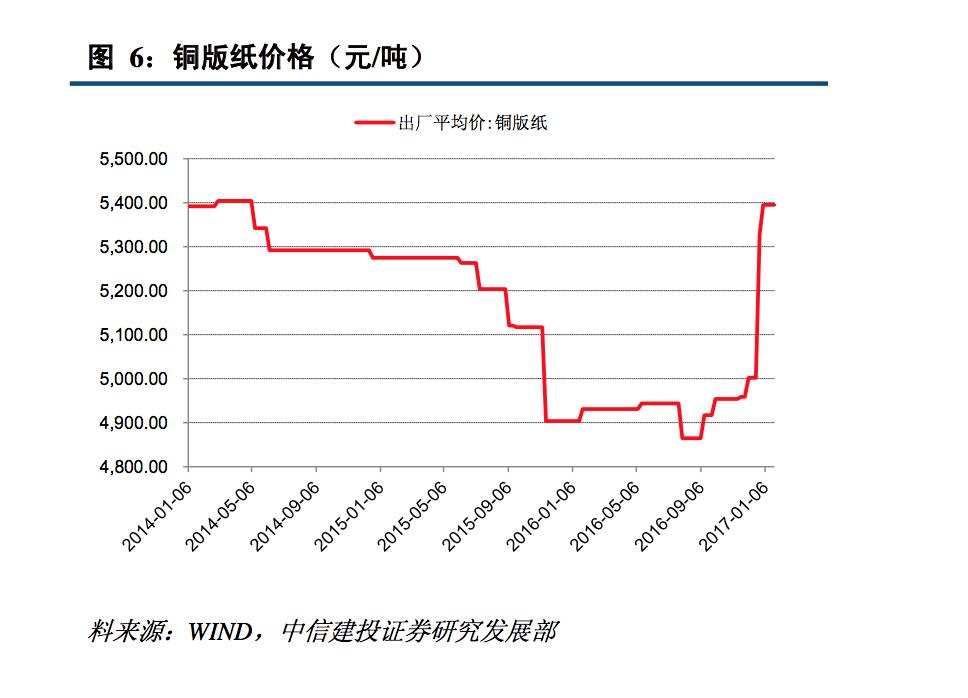 高端纸包装行业现状,揭秘纸品加工行业内幕