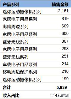价之链电商公司,价之链跨界电商