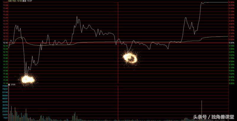「报告*长首**」实战超短线交易策略:同力水泥实战复盘
