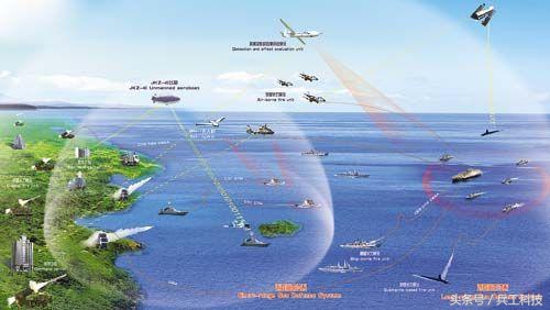 中国海防成就展示,中国海防视频