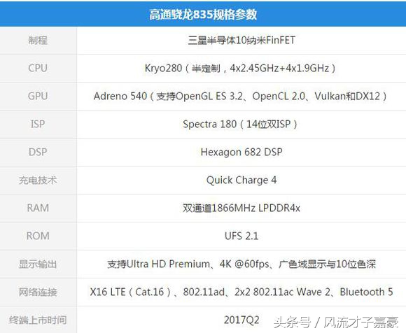 高通骁龙与麒麟处理器对比,高通骁龙7gen1处理器