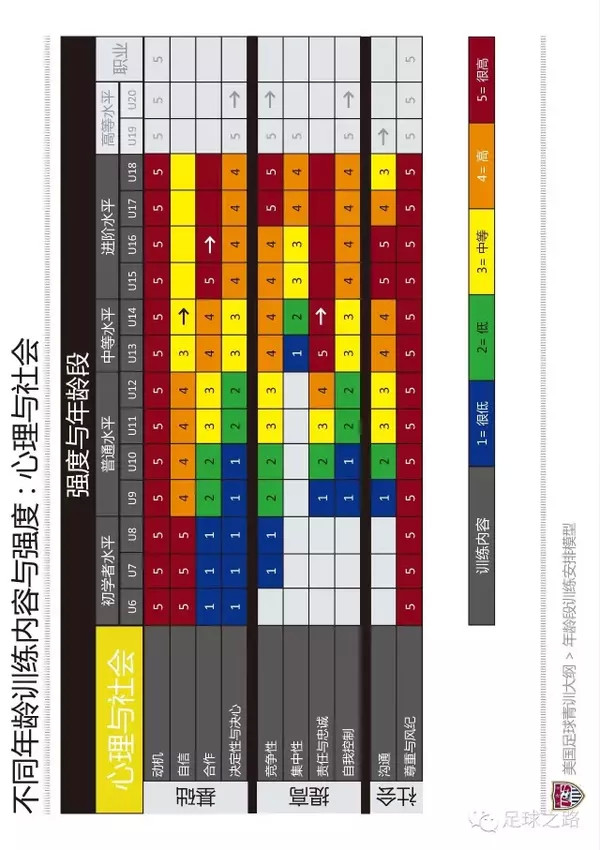 业余足球俱乐部青训体系大纲,美国足球青训费用