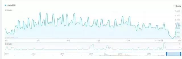 500万彩票还能买吗,500w彩票出售