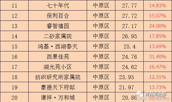 最近郑州租房免一月房租,郑州租房价格下降2018