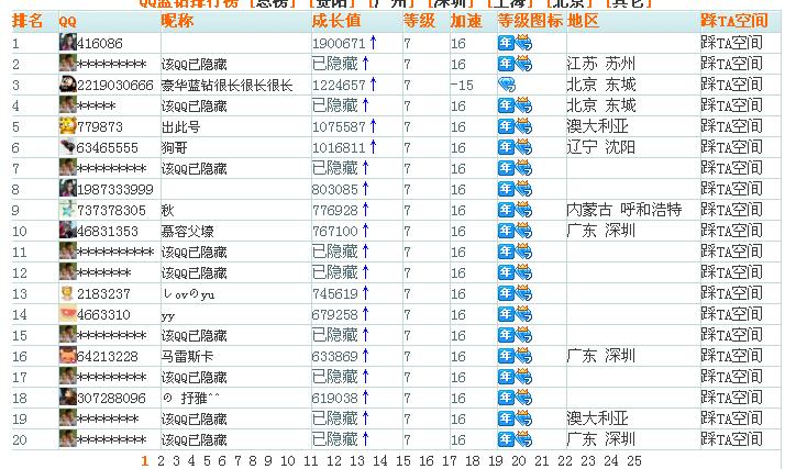 腾讯Q钻排行：QQ会员用户最多，红钻用户最少