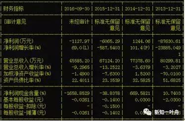 璇绘噦涓婂競鍏徃瀹¤鎶ュ憡,璇绘噦涓婂競浼佷笟鎶ヨ〃