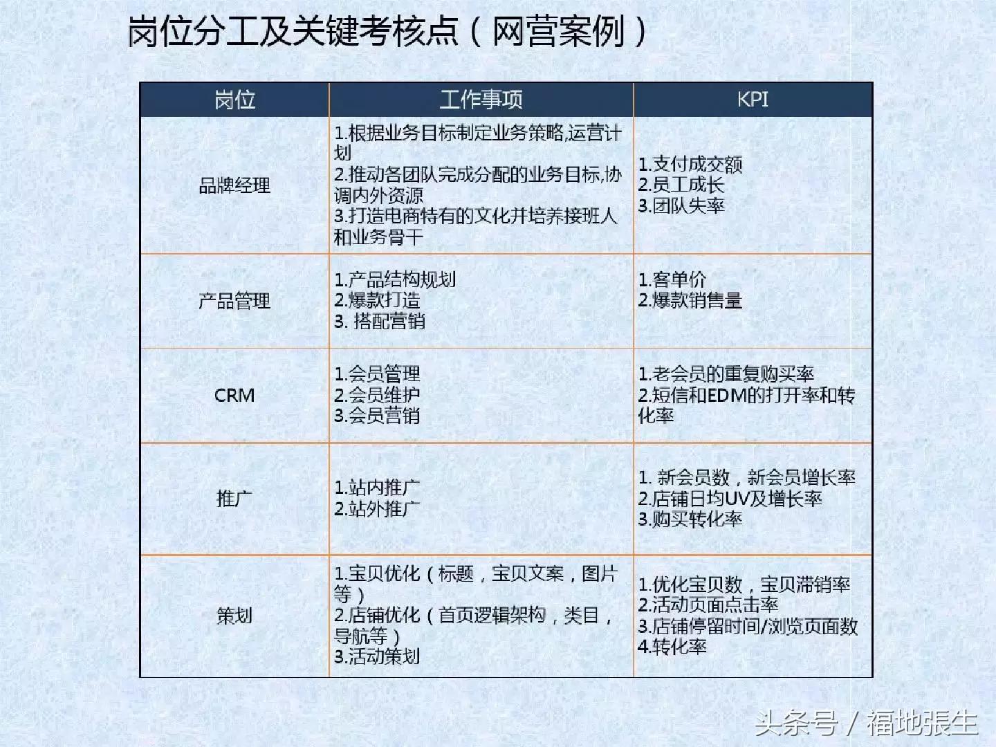 电商团队管理ppt,电商创业怎么组建团队好