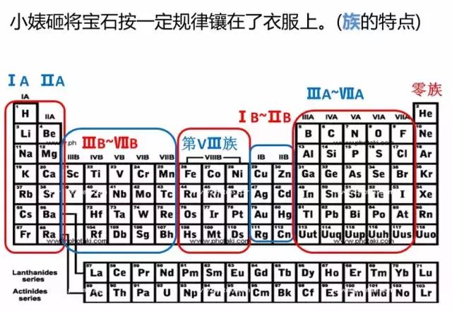 认清小婊砸——元素周期“婊”!