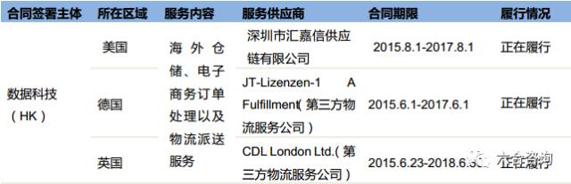 价之链靠谱吗,价值链是什么