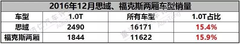三缸抖不抖全靠障眼法,如何解决三缸不抖