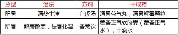 总是中暑的中医辨证治疗,中暑头痛中药方子