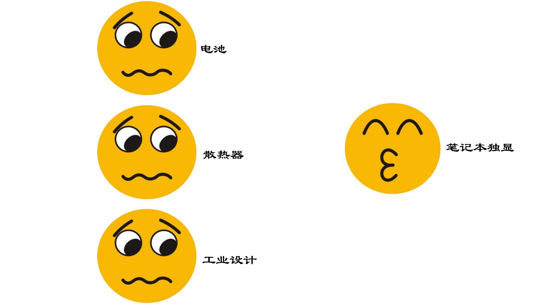 「灰科技」坑你没商量！揭秘笔记本市场水深火热的坑人把戏！