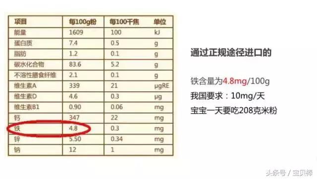 宝宝米粉选择老爸评测推荐,宝宝米粉国产好还是美版的好