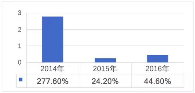 昌平回龙观现状,回龙观天通苑现状