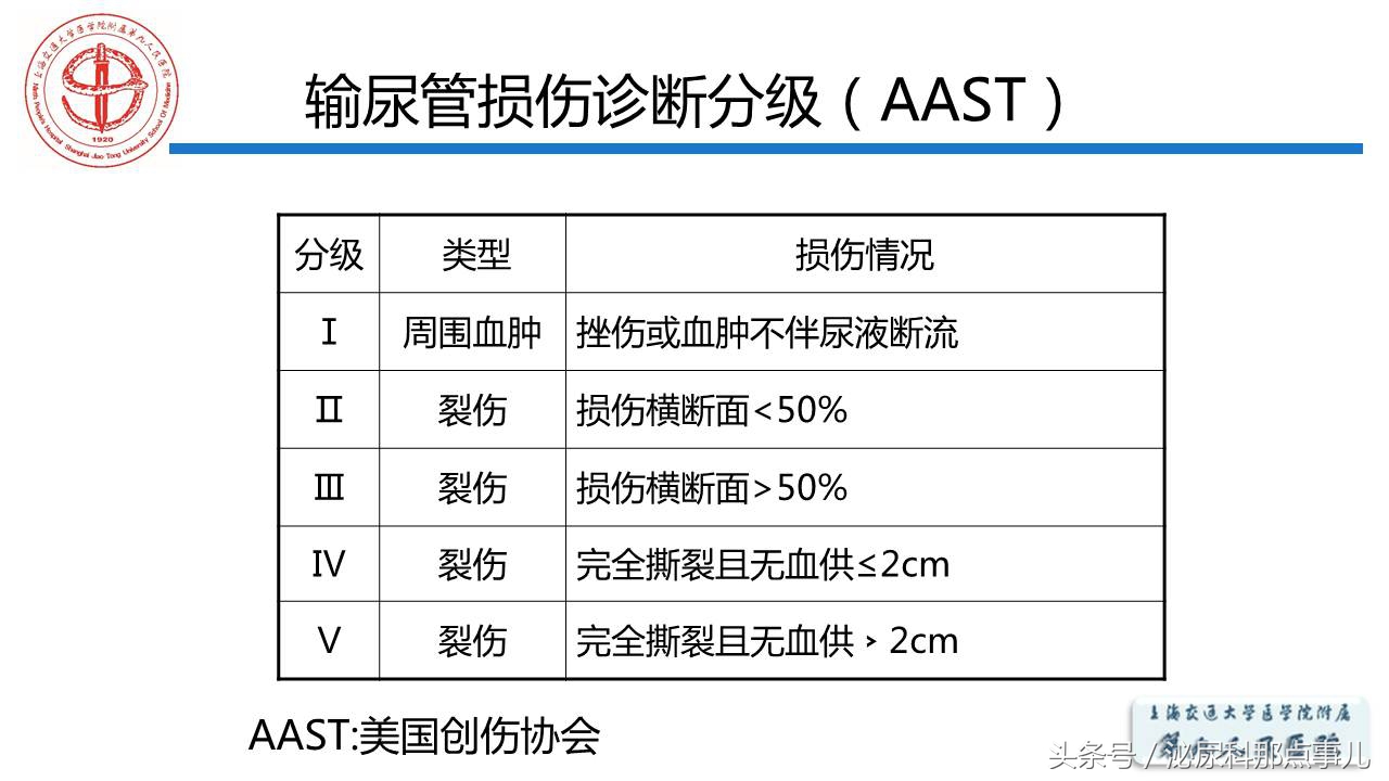 泌尿男科王忠教授,泌尿外科专家王忠教授