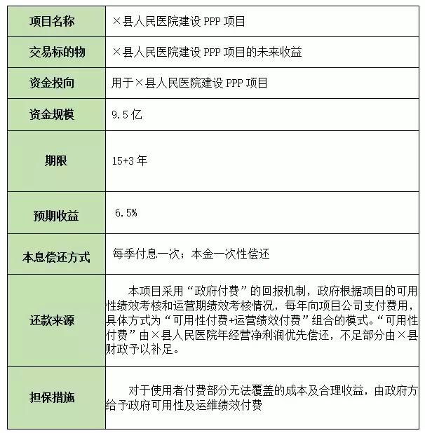 PPP每周简报（附项目表）