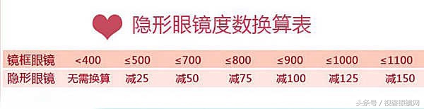 常见的戴眼镜的误区及镜片的选择,关于如何佩戴镜片的说明