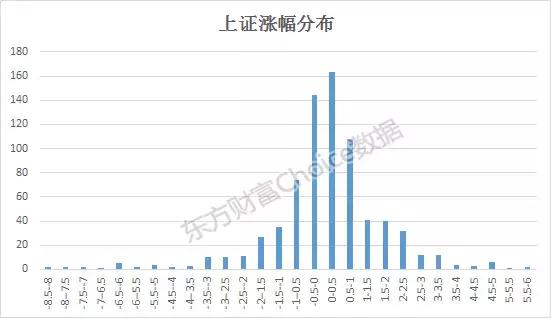 大数据揭秘暴涨牛股,股票涨停密码