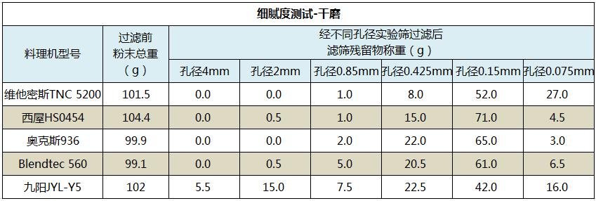 什么料理机好用又实惠,推荐一款好用的料理机