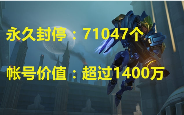 守望先锋国服封号数据报告：封号71047个，价值超1400万