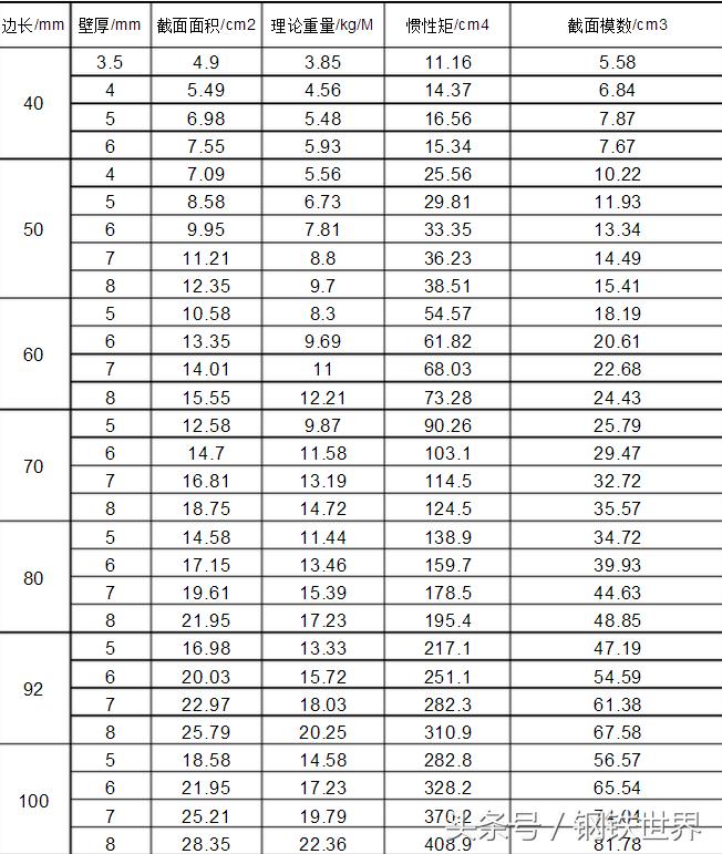 不用再找了翻译,不用再找了