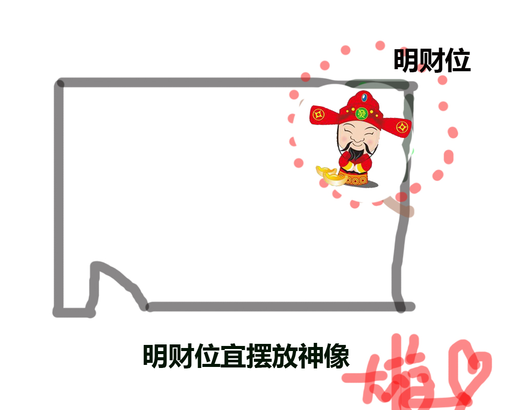 明财位和暗财位摆什么,明财位暗财位适合摆放什么