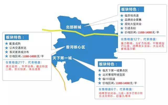 要不要在香河买房,香河房值得买吗