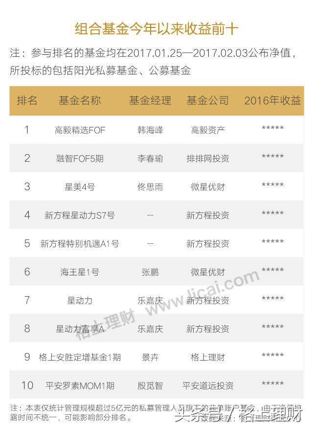 2018如何选择阳光私募,2018年阳光私募排名