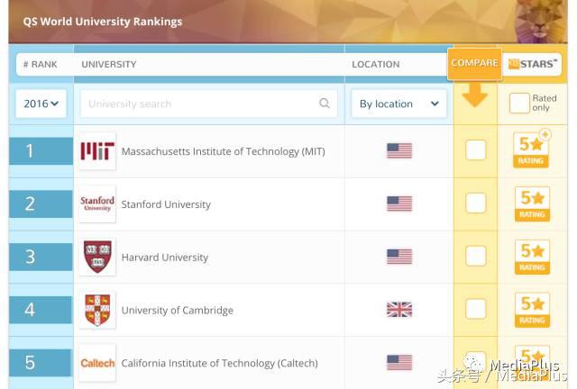 100%实地考察，世界牛校麻省理工学院的传媒课堂大揭秘