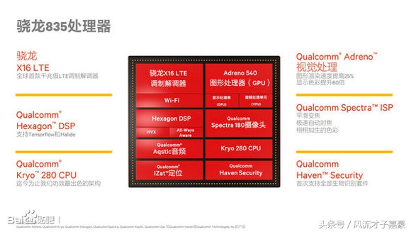 高通骁龙与麒麟处理器对比,高通骁龙7gen1处理器