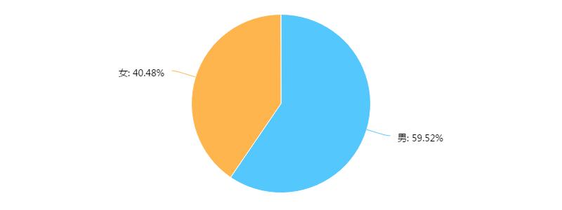 爱乐之城观影后续,《爱乐之城》值得看吗