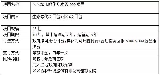 PPP每周简报（附项目表）