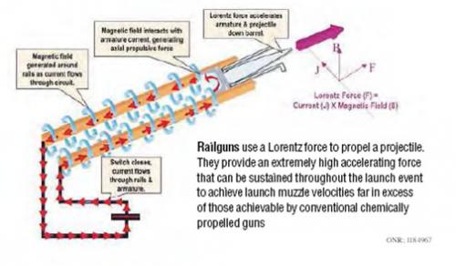 中国研制电磁炮获得重大突破,中国未来战舰会装备电磁炮吗